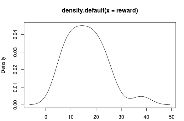 P2Density