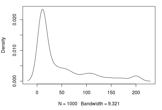 P3Density