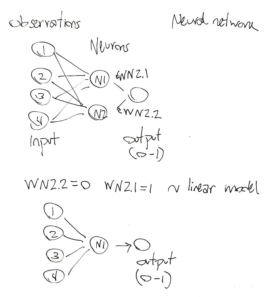 P3Scheme