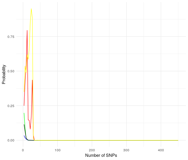 bayes1