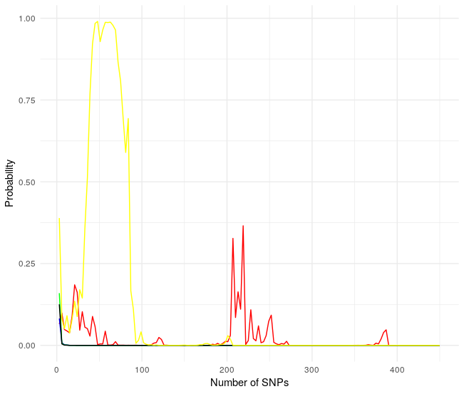 bayes1