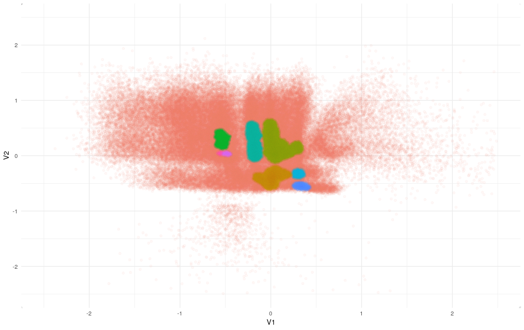 dbscan